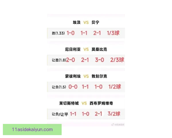 恰尔汗奥卢近期比赛影响指数分析与表现观察